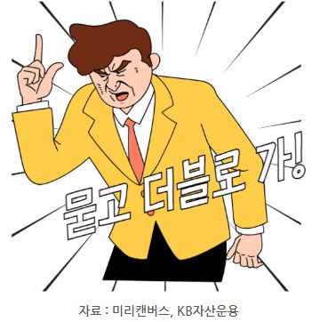 '묻고 더블로 가' 이미지.